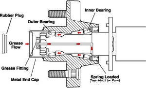 Bassett's Blog: Trailer maintenance tips trailer breakaway system wiring diagram with 